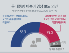 국민 절반 이상 “尹 발언 보도, 국민 알권리 위해 적절했다”