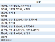 수시 원서접수 했으니 3학년 2학기는 신경 안 써도 될까?