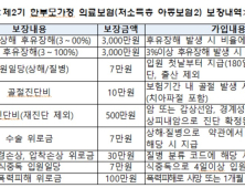 서민금융진흥원, 의료보험 통해 한부모가정 지원한다