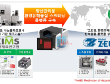 재료연구원, 고감도 나노플라즈모닉 센서 기판 제조기술 이전 [경남소식]