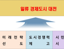 시민 선택 '출범 100일' 이장우 대전시장 그랜드 플랜 발표