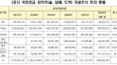 국민연금, 술·담배·도박 ‘죄악주’에 5.3조원대 투자