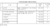 “시각장애인에게 언제까지 흰지팡이만 지원할거냐”