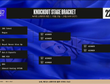 T1-RNG, 젠지-담원, DRX-EDG…8강 조편성 확정