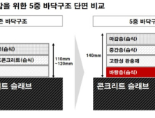 GS건설, 국내 첫 층간소음 ‘5중 바닥 구조’ 개발