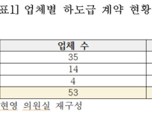 사회보장정보시스템, 절반 가까이 하도급…업체만 53곳