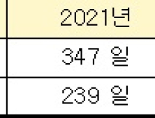 기후 관측 구멍… 피부암·백내장 유발하는 ‘오존층 구멍’ 뚫렸다