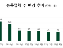 3분기 상조업체 74곳…온라이프상조 신규 등록