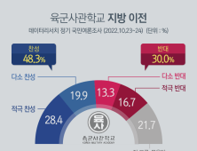 국민 절반 “육군사관학교 지방 이전 찬성”