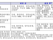 한은, 자금시장 경색 해소 나선다…6조 규모 RP매입