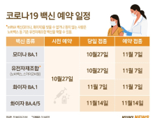 코로나19 2가 백신, 무엇 맞을까…“접종 시기가 중요”