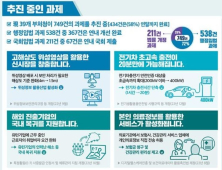 13년의 갈등 ‘실손보험 간소화’, 해결 실마리 나오나