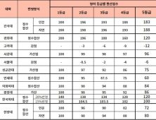 2023 정시, 수능을 알아야 합격이 보장된다