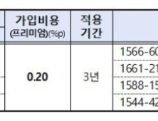 ‘금리상한형 주담대’ 신협·농협·수협서 신청된다