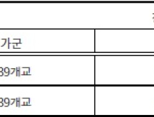 정시에서 가/나/다군 지원의 기준은?