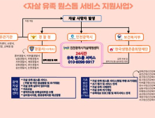 인천시, 자살유족 일상회복 지원 원스톱서비스 우수 행정 인정