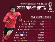 사막에서 열리는 첫 겨울 월드컵 2022 카타르 월드컵