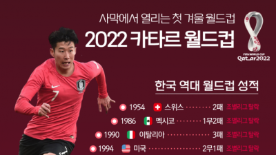 사막에서 열리는 첫 겨울 월드컵 2022 카타르 월드컵