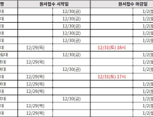 9일 수능 성적 발표… 정시 원서 접수 전 확인해야 할 것은?