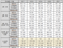 진선미 “법인세 인하시 103개 대기업 혜택 집중”