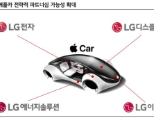 애플카 출시 1년 연기…LG전자⋅LG이노텍 동반 하락