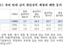 ‘사내연애 금지’, 직장인 70%가 찬성한 이유는