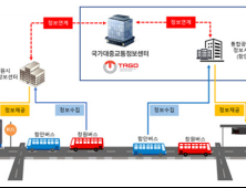 함안↔창원 광역버스정보시스템(BIS) 구축된다 [중부경남]