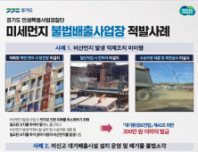 경기도, 미세먼지 배출 사업장에 철퇴…불법행위 66건 적발