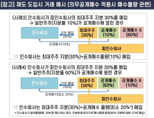 소액주주의 권리 보장…‘의무공개매수’ 제도 부활한다