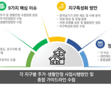 LH, 공공재개발지역 원주민 재정착 지원 모색 