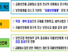 금융사 보안사고 발생하면…과태료 ‘강화’