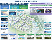 대구 율하도시첨단산단, 스마트그린 국가시범산단 지정…전국서 두 번째 