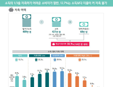 너무나도 추웠던 2022년, 내년은 따뜻하길