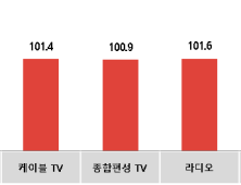 코바코, 1월 광고 집행 '신년 특수' 증가 전망