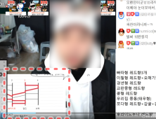 전남경찰, 인터넷방송을 도박판으로 악용한 BJ 송치