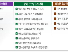 국토부, 충청권 동반성장 구체적 방안 제시