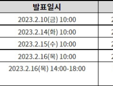 반드시 알아야 할 정시 복병 ‘이중등록’