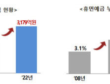 서금원, 지난해 휴면예금 3179억원 찾아줘