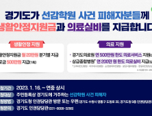 경기도, 선감학원 피해자에 위로금 500만원·생활지원금 월 20만원 지원