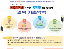 경북교육청, ‘기초학력 보장 시행계획’수립·본격 시행