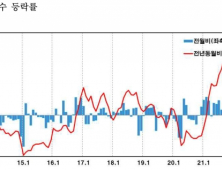 12월 수출입물가지수 전월比 6% 하락 