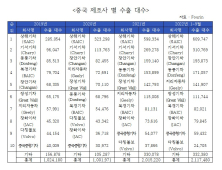 중국車 국내 진출 본격화…국내 시장 판도 바뀔까