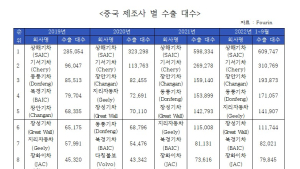 중국車 국내 진출 본격화…국내 시장 판도 바뀔까