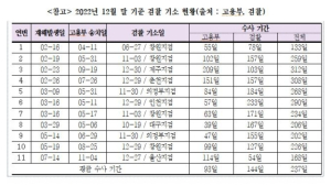 경총 