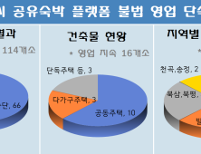 동해시, 전국 최초 ‘미신고 불법 공유숙박 제로화’에 나선다