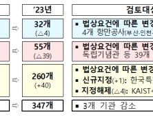 정부, 특허기술진흥원 직접 관리한다...347곳 공공기관 지정