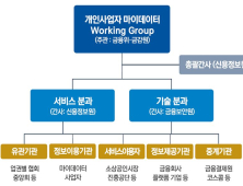 금융위,  ‘개인사업자 마이데이터 워킹그룹’ 구성