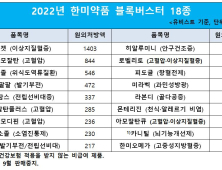 한미약품, 원외처방 매출 7891억… 5년 연속 국내 1위