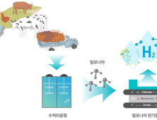 축산악취에서 미래에너지 수소생산 주목