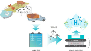 축산악취에서 미래에너지 수소생산 주목